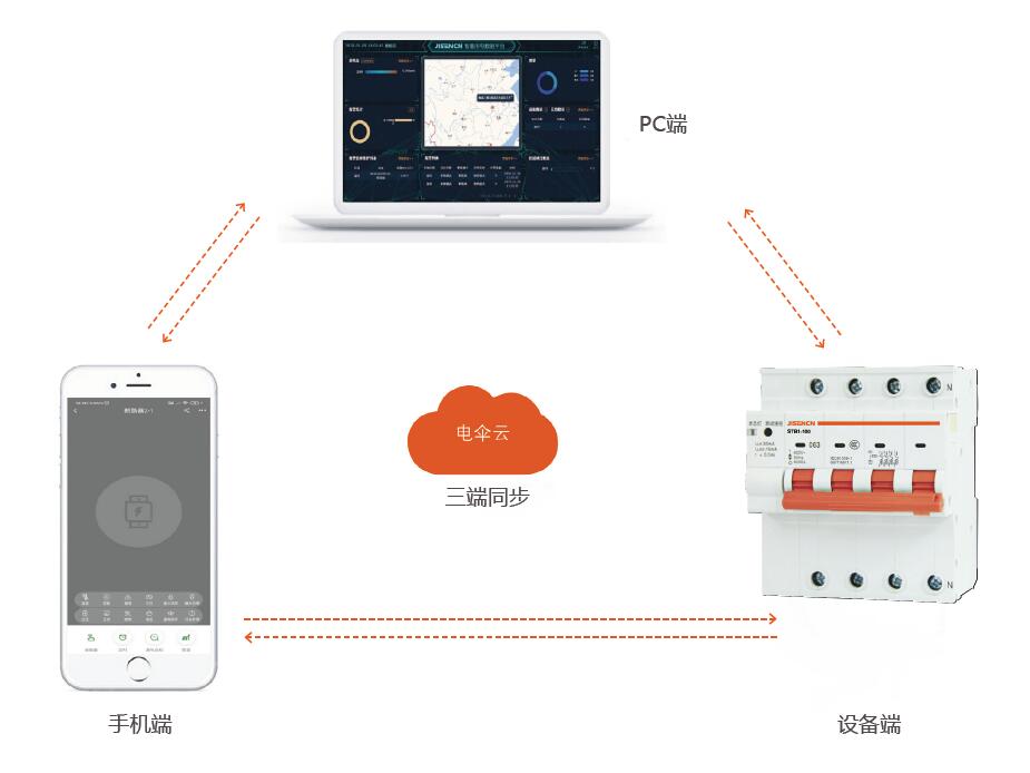 通讯行业之5G 基站智能电源管理系统